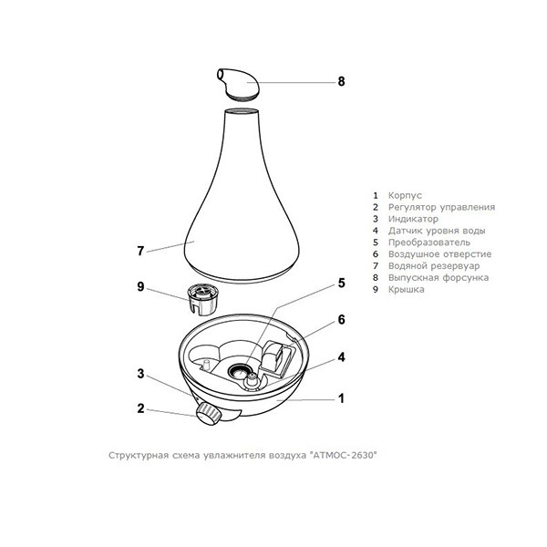 увлажнитель схема